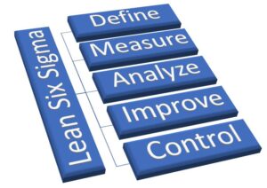 DMAIC Lean six sigma