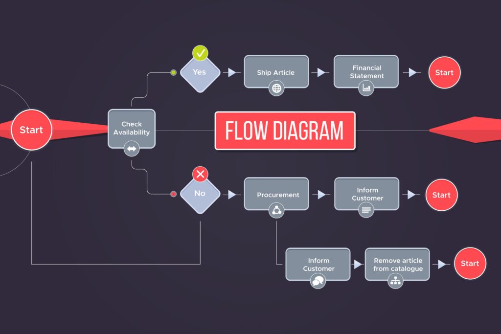 Value Stream Mapping