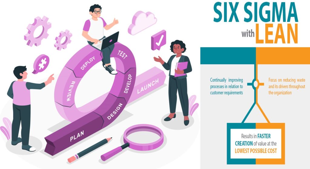 Lean Six Sigma