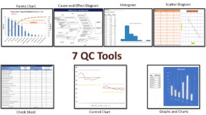 7 QC Tools