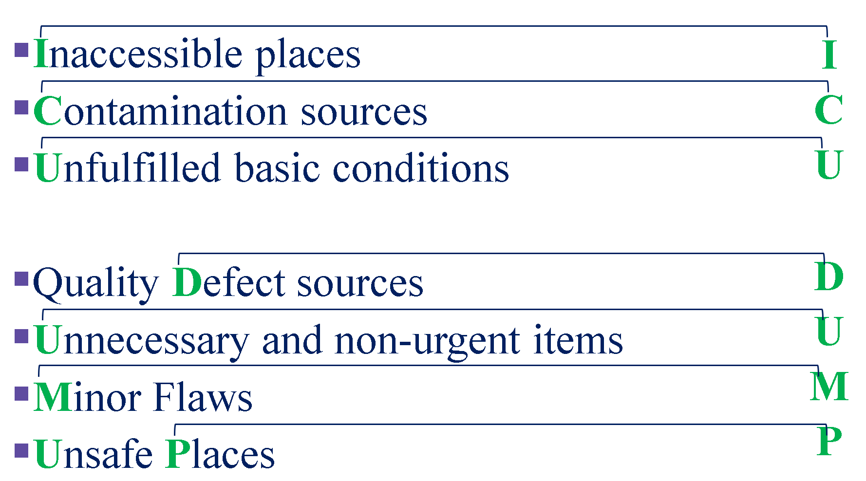 Abnormalities type 1