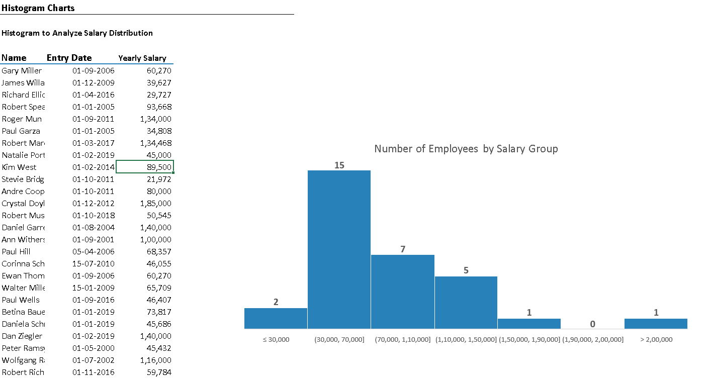 7 QC Tools Histogram