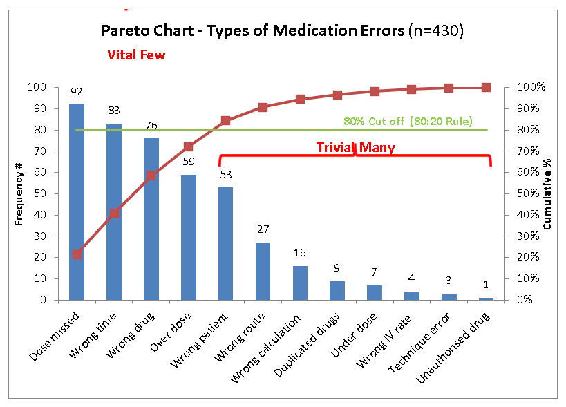 7 QC Tools Pareto