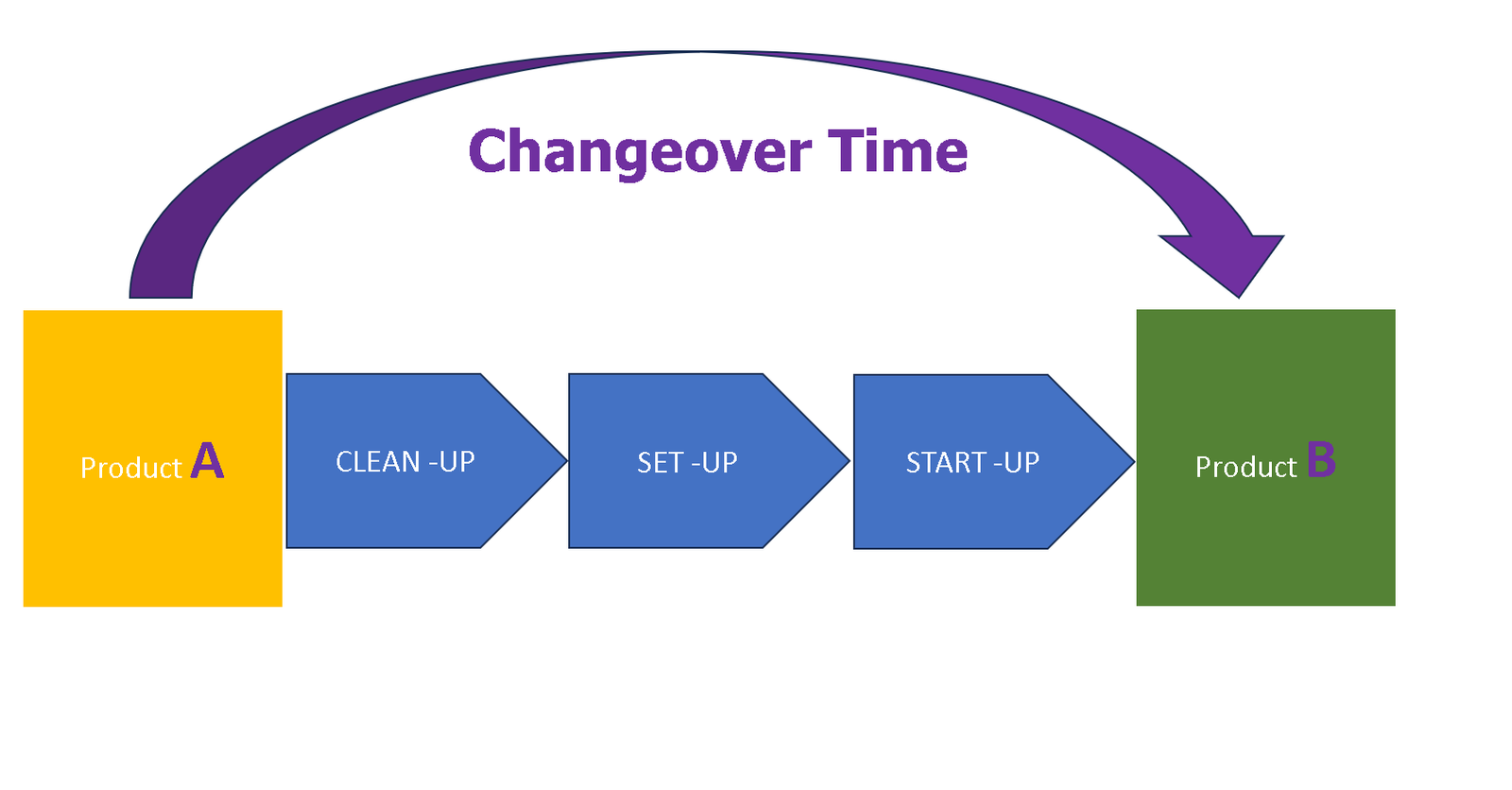 Blog - leansixsigmatool.com