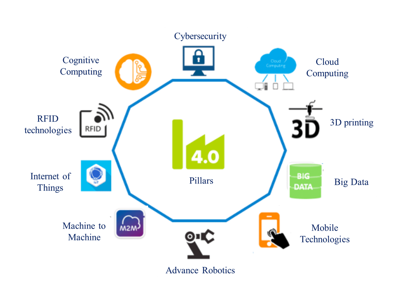 Industry 4.0