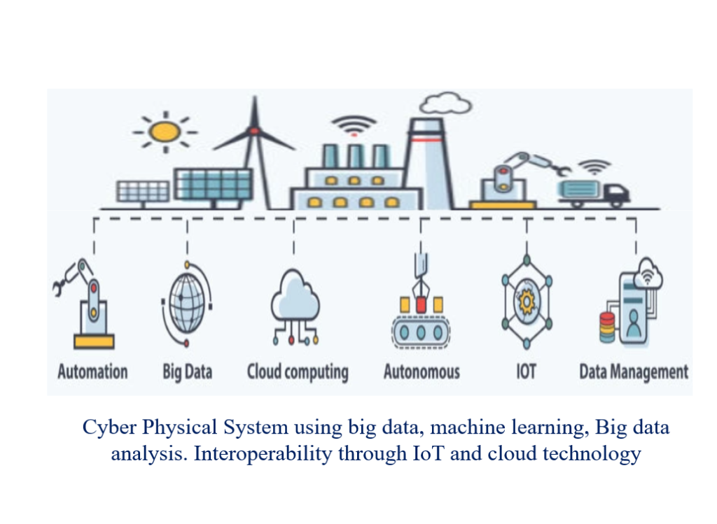 Industry 4.0