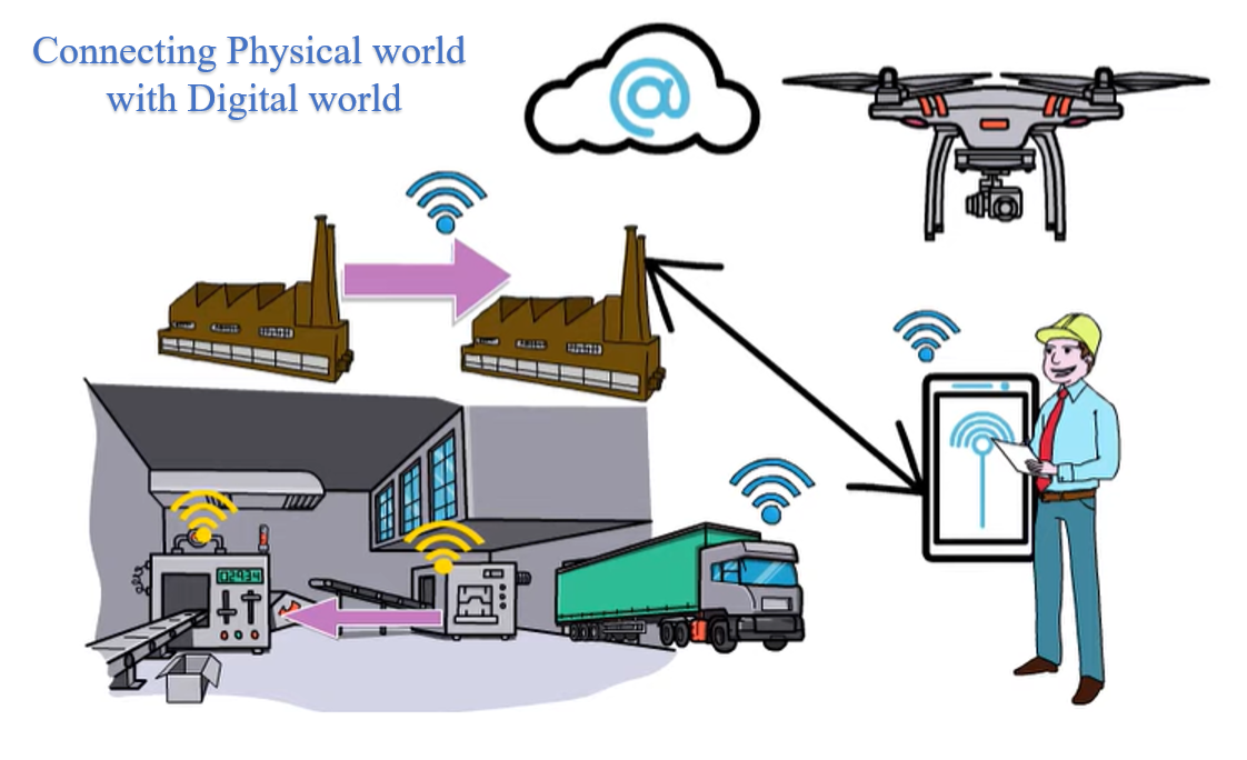 Discover Industry 4.0: How Lean Six Sigma Seamlessly Integrates for ...