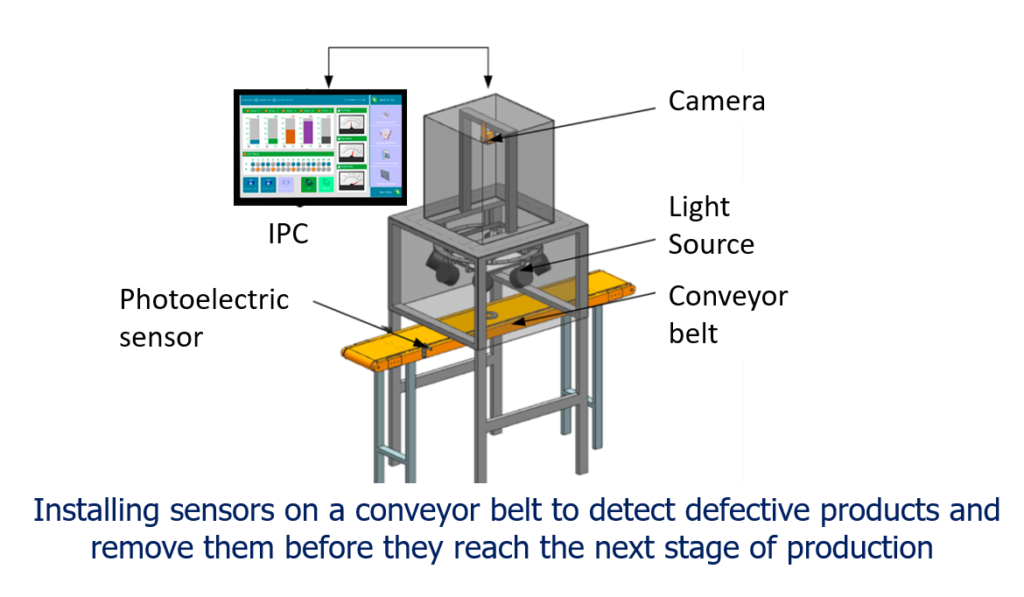 Poka Yoke Detection