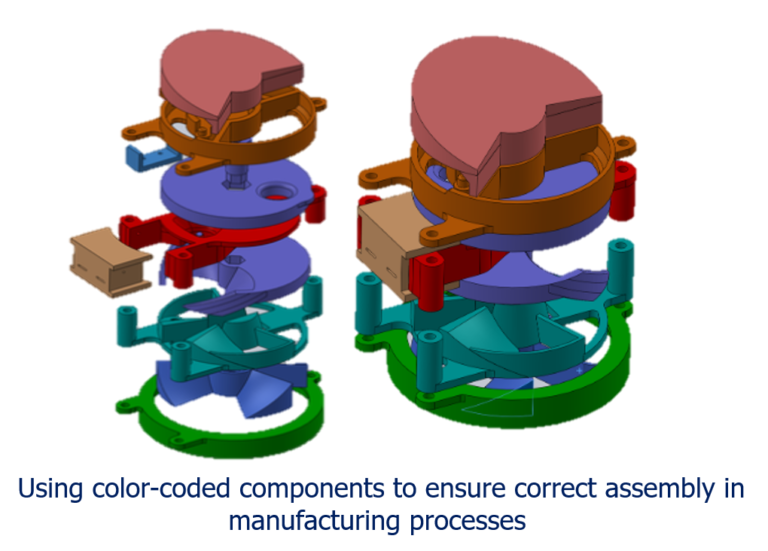 POKA YOKE Enhancing Quality with Foolproof Solutions - leansixsigmatool.com