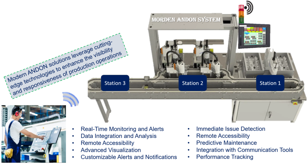 Morden Andon System