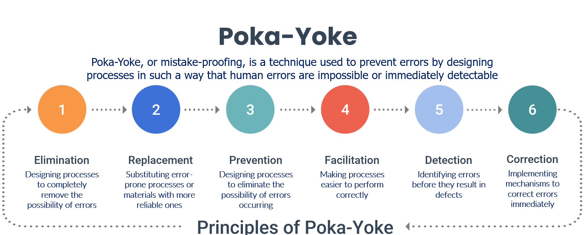 Poka Yoke