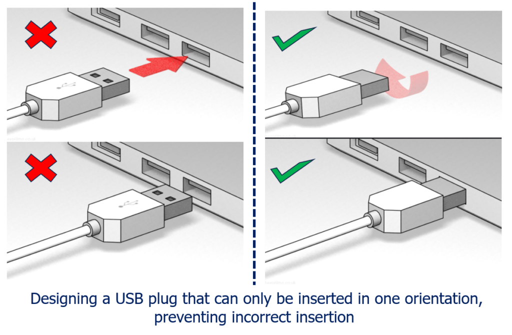 Poka Yoke Prevention