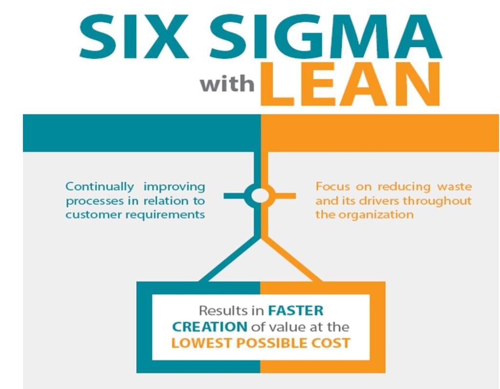 Lean Six Sigma Overview - leansixsigmatool.com