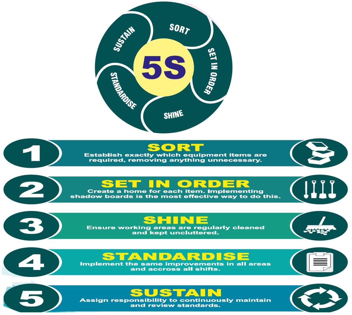 Blog Leansixsigmatool