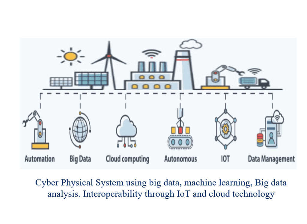 Discover Industry 4.0: How Lean Six Sigma Seamlessly Integrates for ...